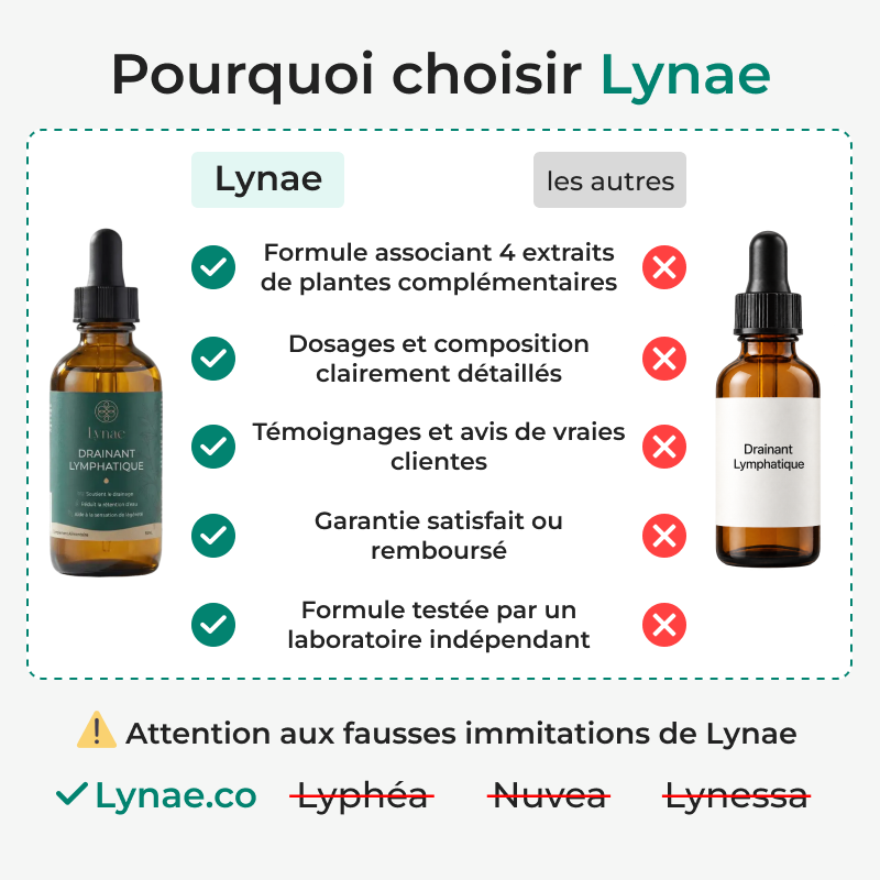Lynae - Drainant Lymphatique