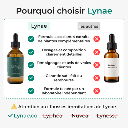 Lynae - Drainant Lymphatique
