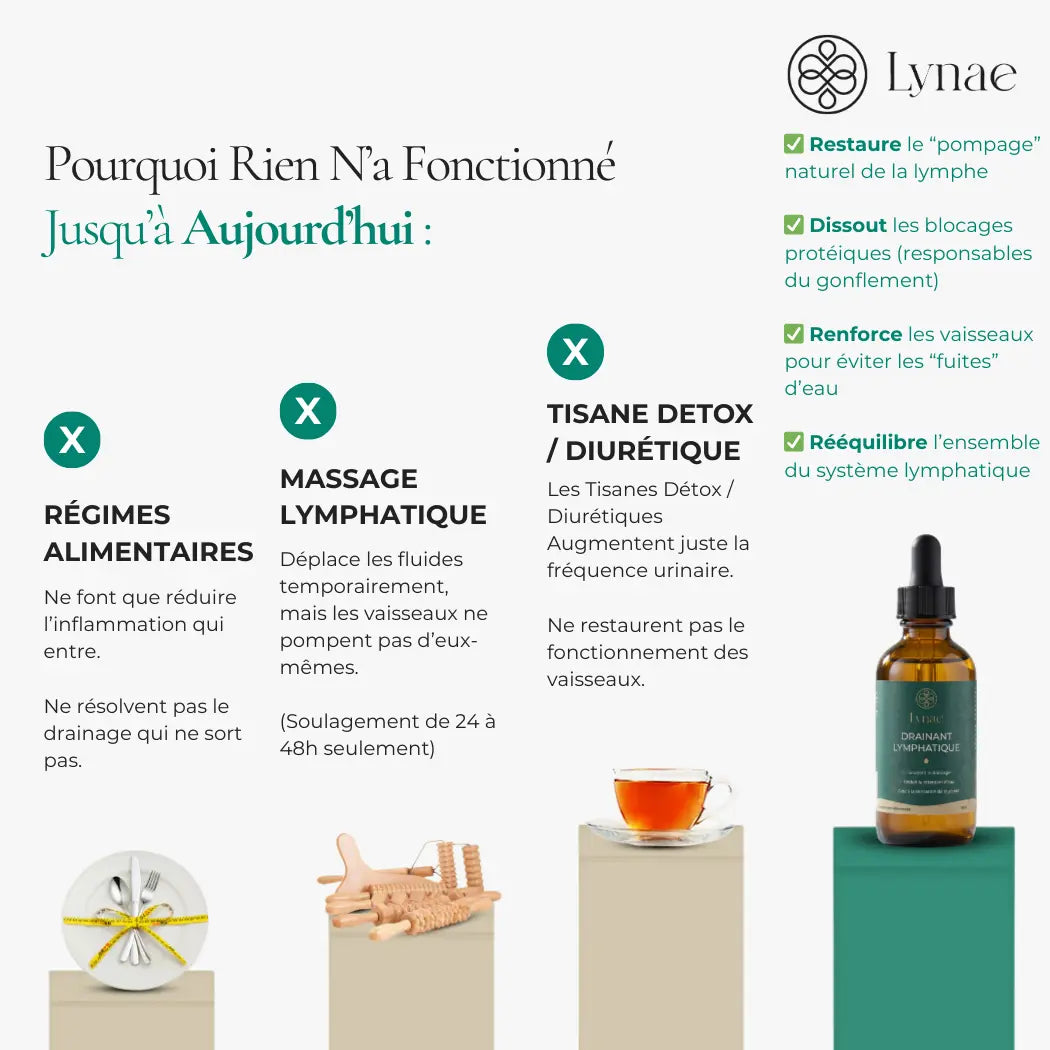 Lynae — Drainant Lymphatique