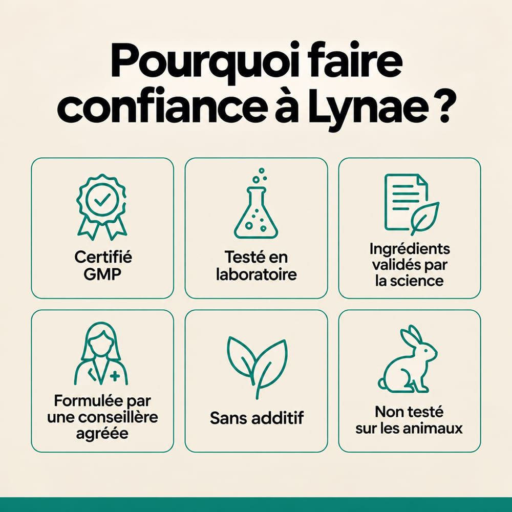 Lynae - Drainant Lymphatique - Thyroïde